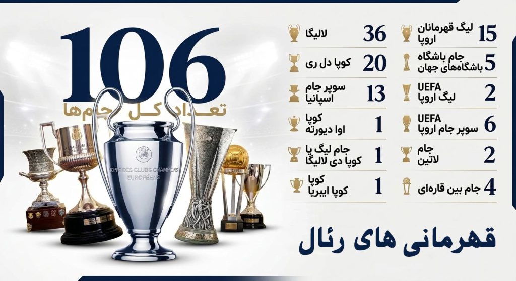قهرمانی های رئال مادرید