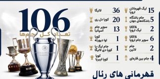 قهرمانی های رئال مادرید