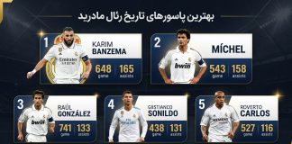 بهترین پاسور های تاریخ رئال مادرید