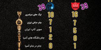 مقایسه استقلال و پرسپولیس