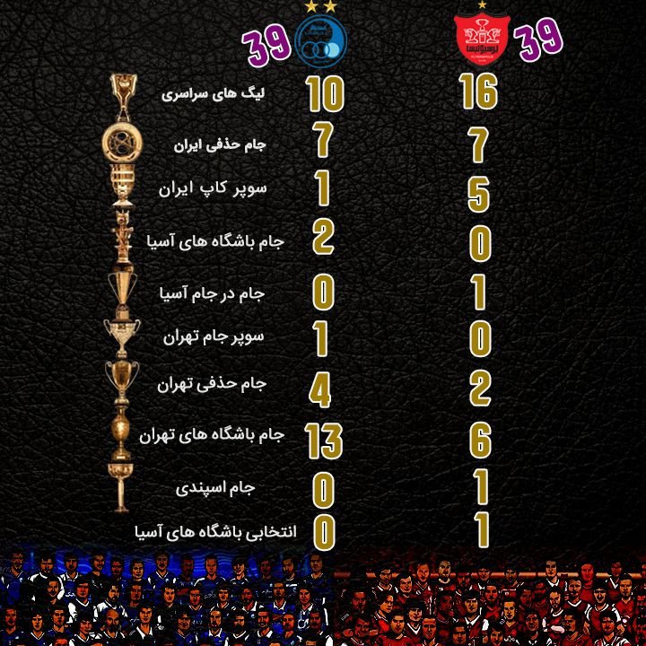 مقایسه استقلال و پرسپولیس