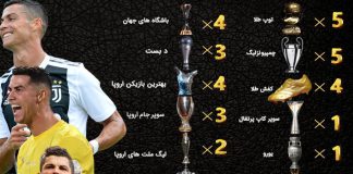 آمار کریستیانو رونالدو