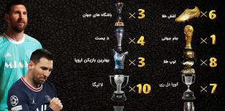 آمار لیونل مسی