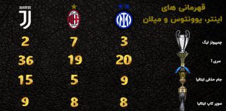 مقایسه اینتر، یوونتوس و میلان