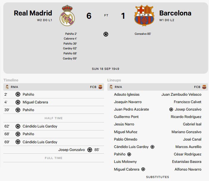 بازی رئال بارسا 6-1