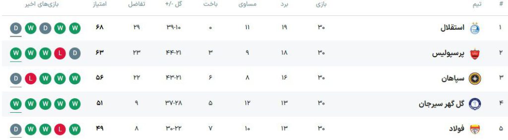 فصل بدون شکست استقلال