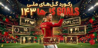 تعداد گل های ملی رونالدو